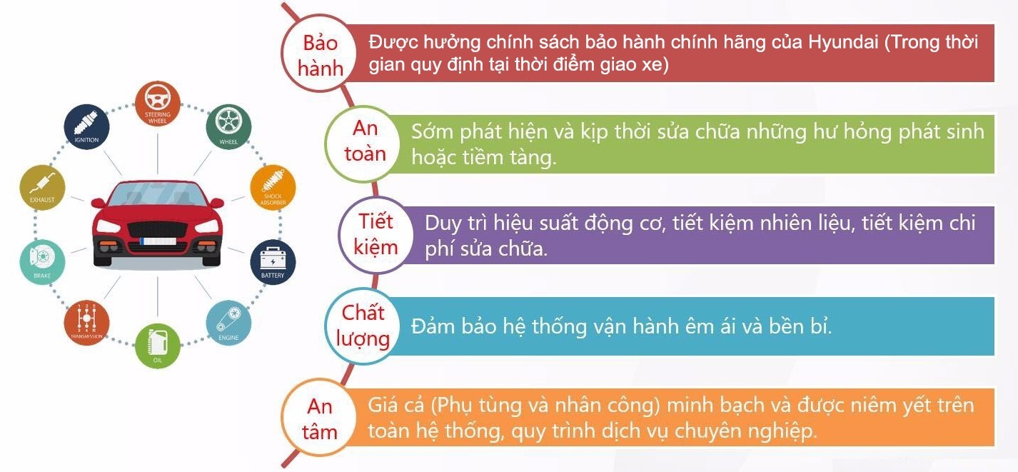 loi ich bao duong dinh ky xe hyundai chinh hang