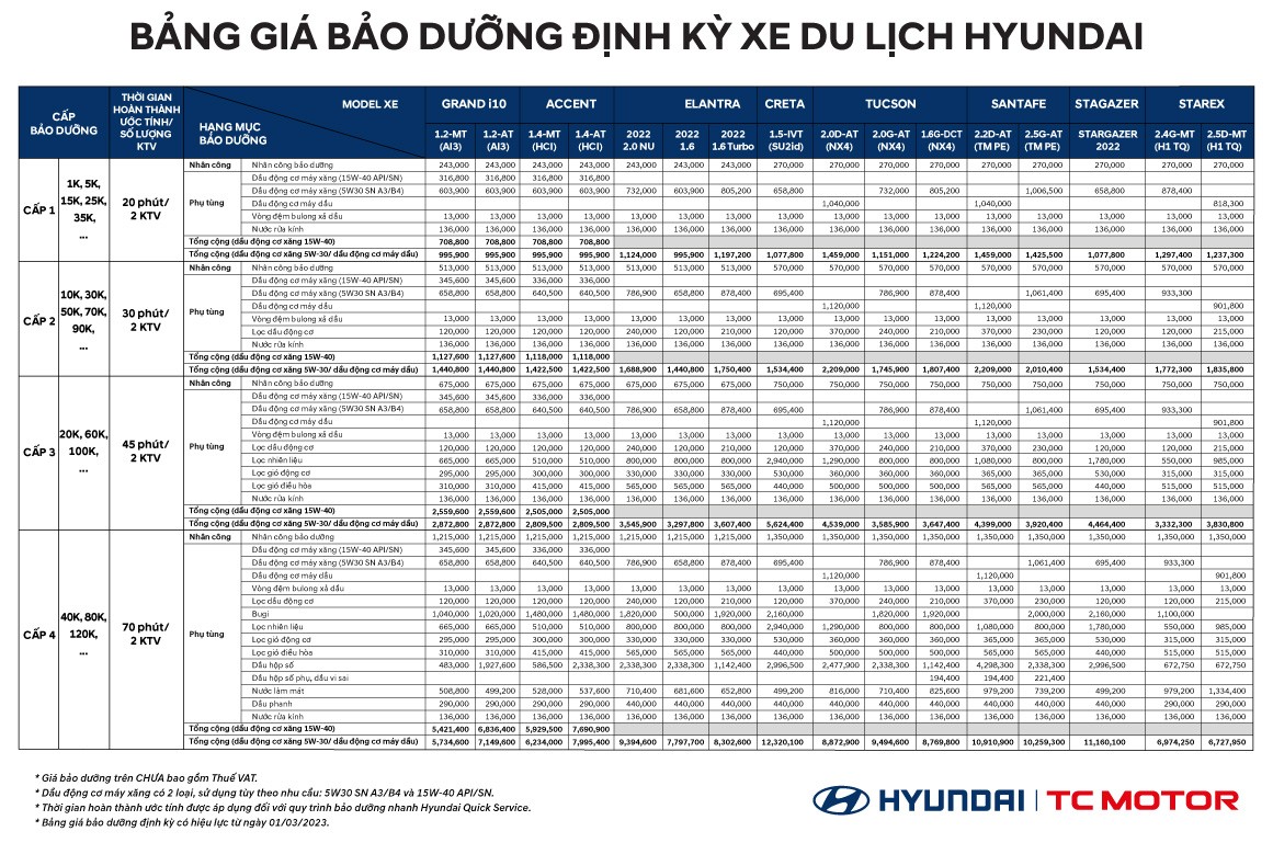 bang gia bao duong dinh ky xe du lich hyundai